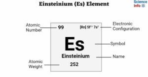 Einsteinium (Es) Element