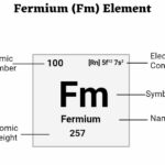 Fermium (Fm) Element