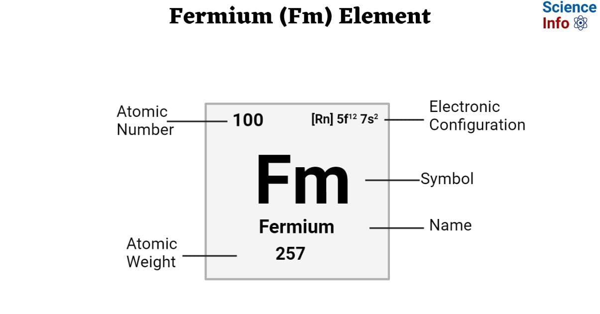Fermium (Fm) Element