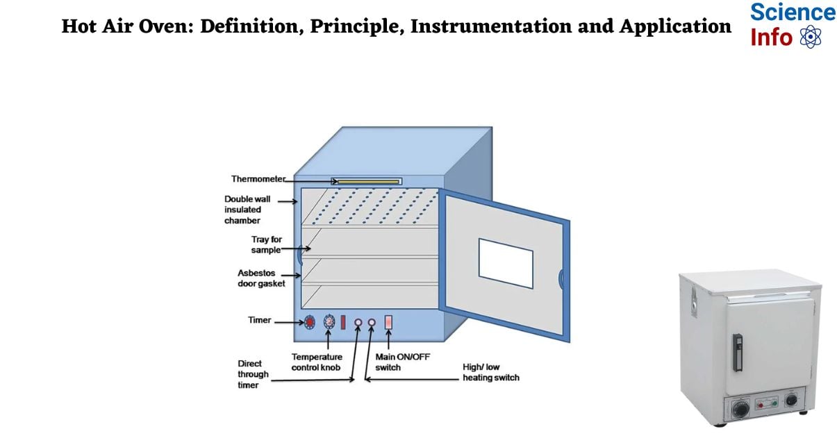 Hot Air Oven Definition, Principle, Instrumentation and Application