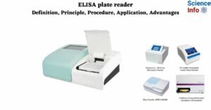 ELISA plate reader Definition, Principle, Procedure, Application, Advantages