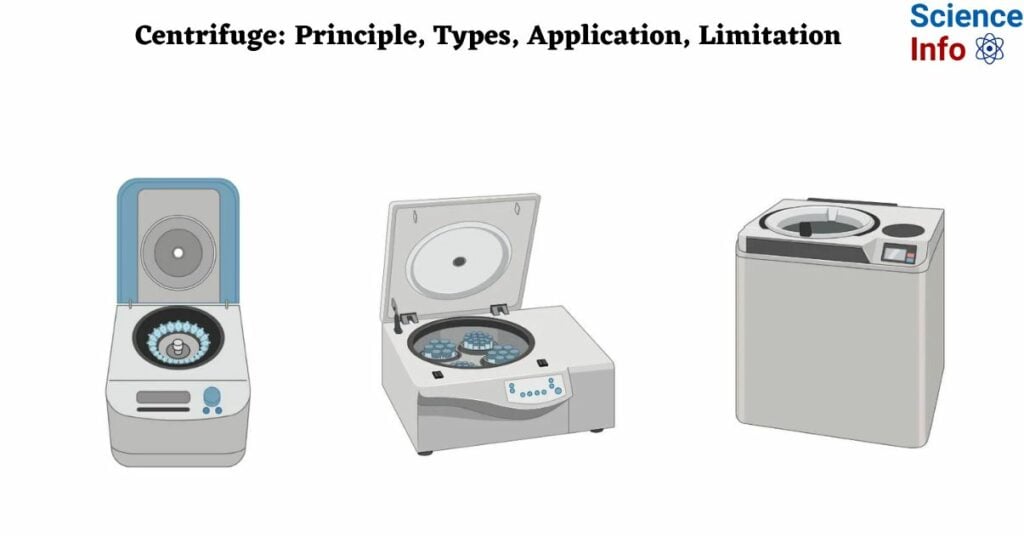 Centrifuge: Principle, Types, Application, Limitation