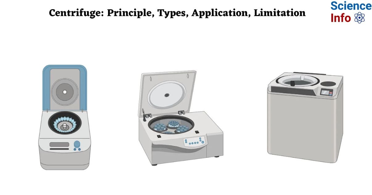 Centrifuge: Principle, Types, Application, Limitation
