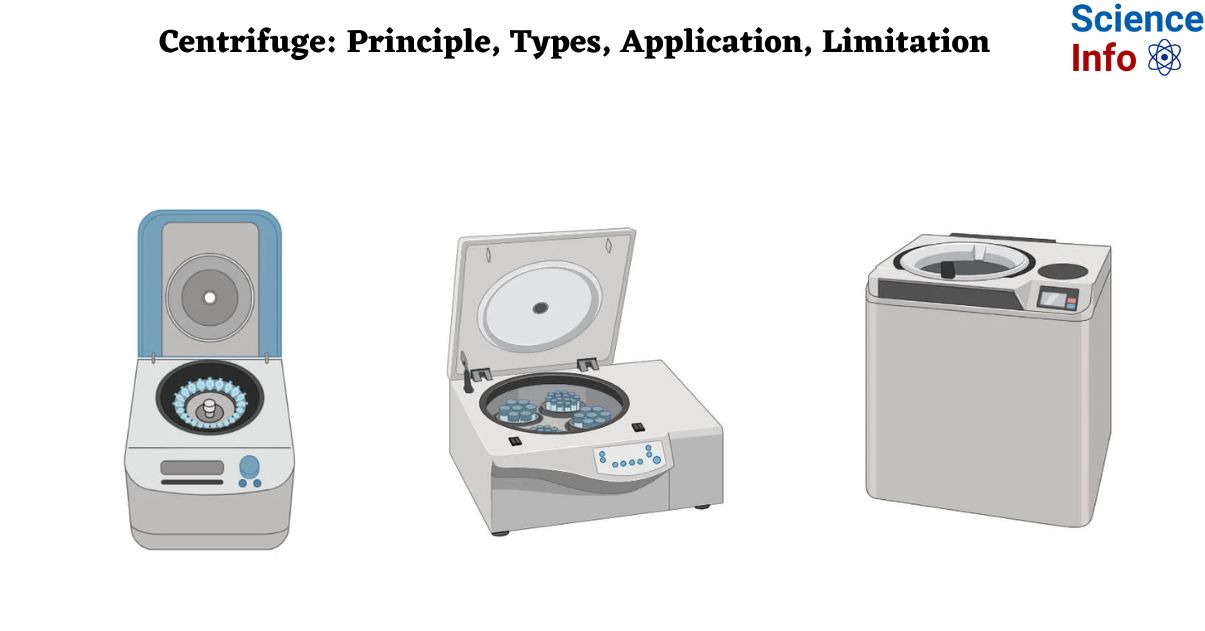 Centrifuge Principle Types Application Limitation