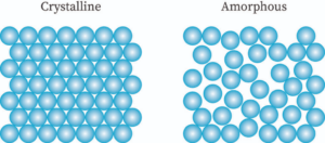 Solid: Properties, Classification, Types, Examples