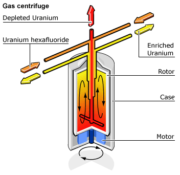 Gas centrifuge 