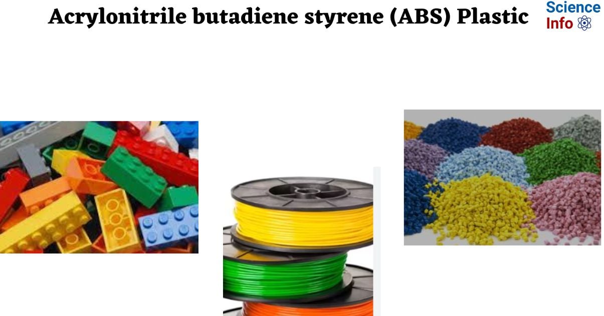 Acrylonitrile butadiene styrene (ABS) Plastic