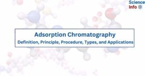 Adsorption Chromatography Definition, Principle, Procedure, Types, and Applications