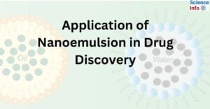 Application of Nanoemulsion in Drug Discovery
