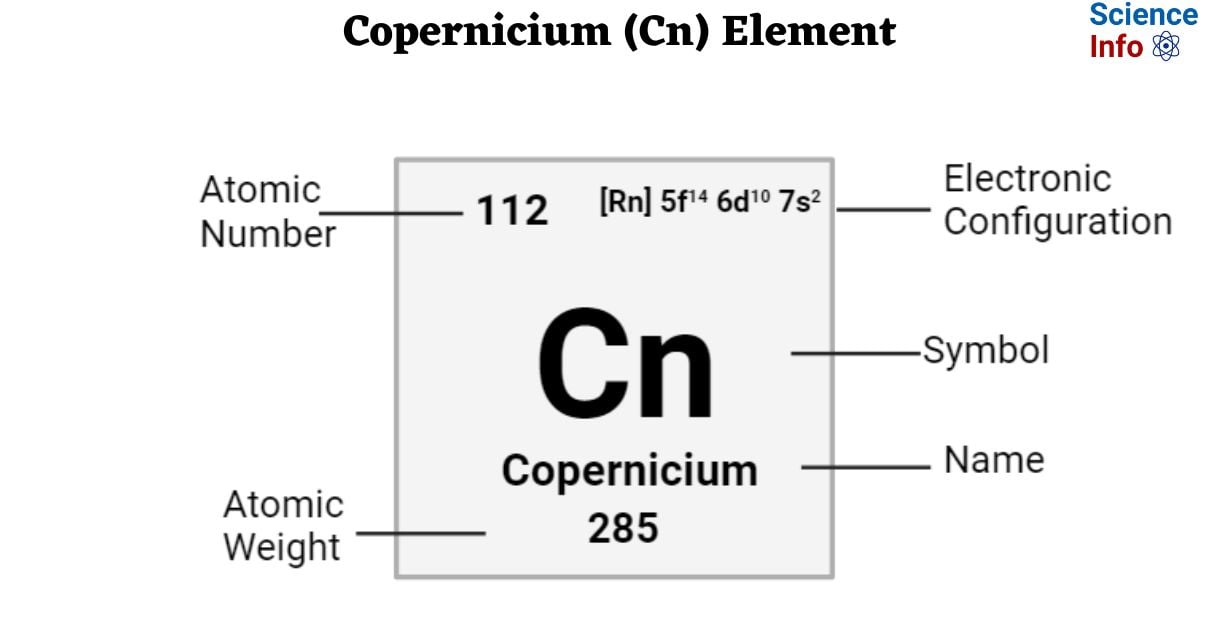 Copernicium (Cn) Element