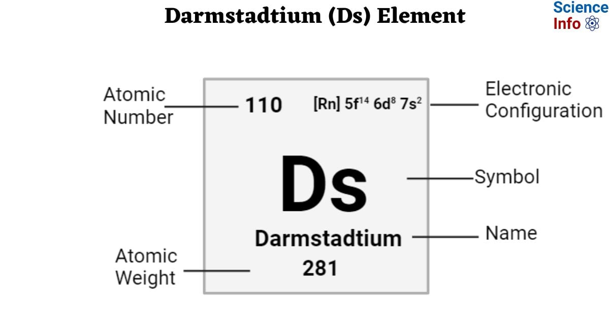 Darmstadtium (Ds) Element