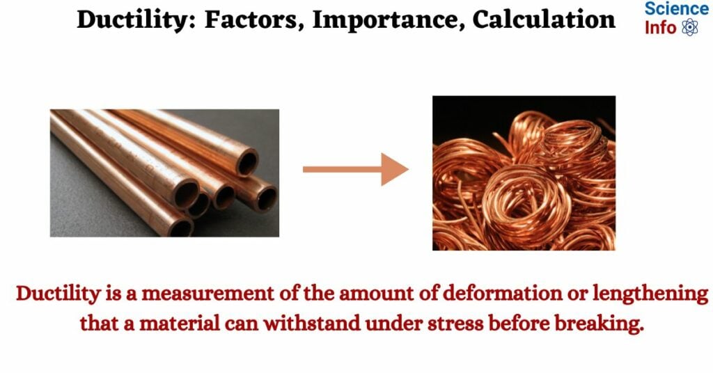 Ductility: Factors, Importance, Calculation