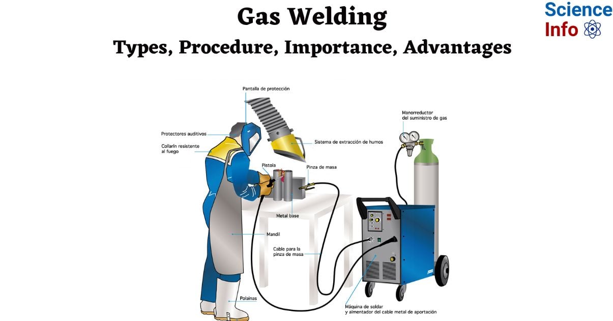 Gas Welding Types, Procedure, Importance, Advantages