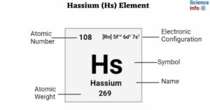 Hassium (Hs) Element