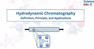 Hydrodynamic Chromatography