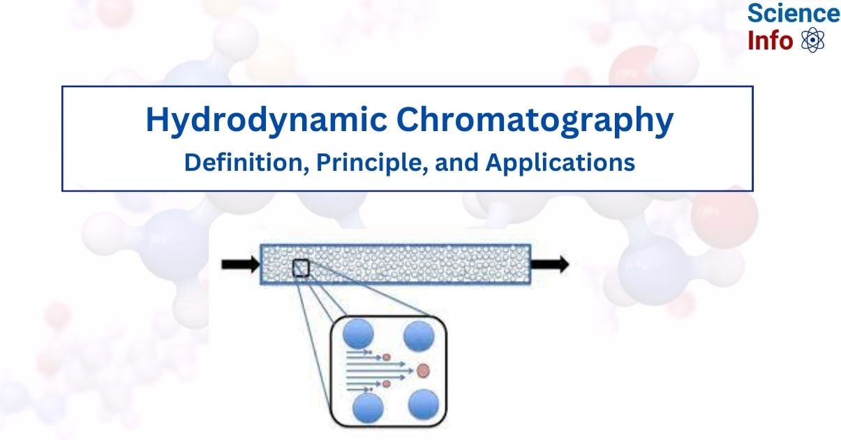 Hydrodynamic Chromatography