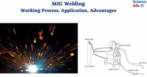 MIG Welding Working Process, Application, Advantages