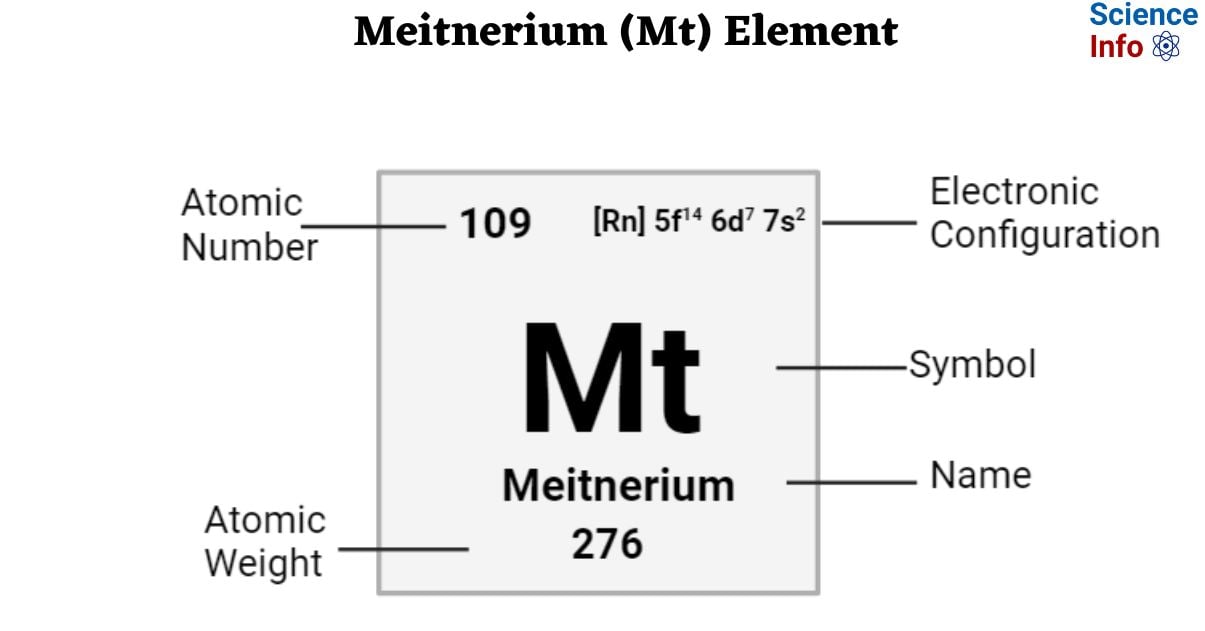 Meitnerium (Mt) Element