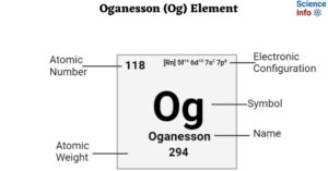 Oganesson (Og) Element