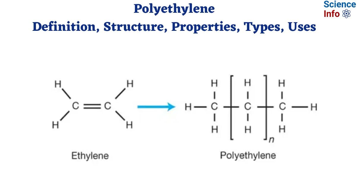 Polyethylene Definition, Structure, Properties, Types, Uses