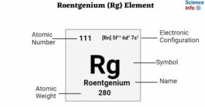 Roentgenium (Rg) Element