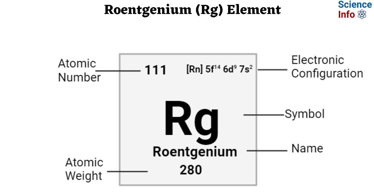 Roentgenium (Rg) Element