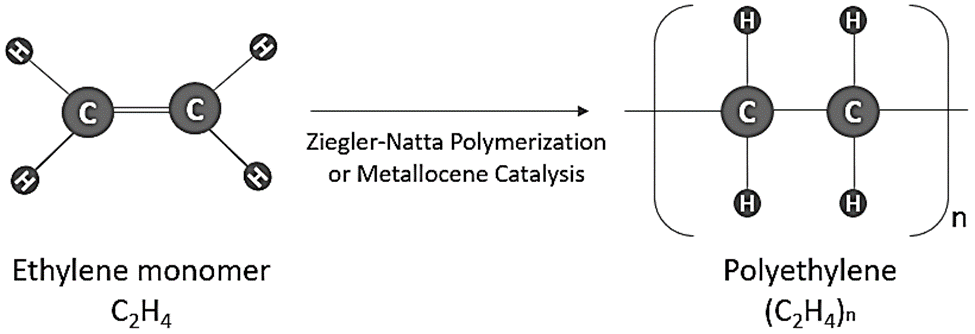 preparation of polyethylene