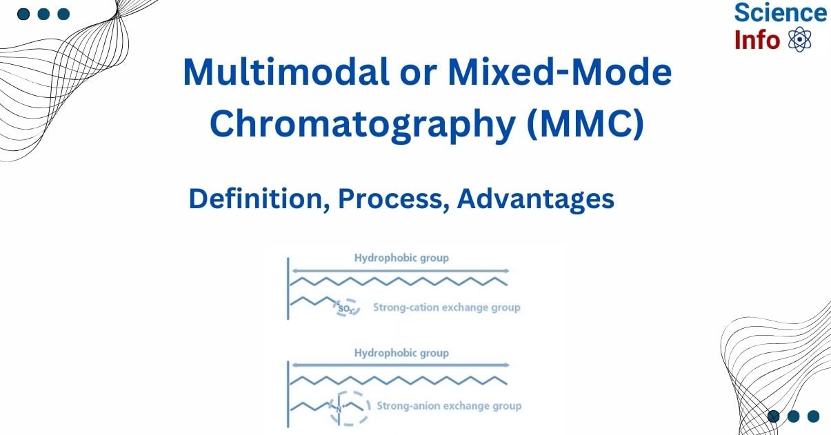 Mixed-mode chromatography