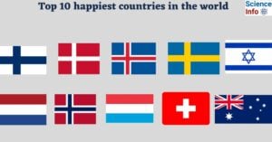 Top 10 happiest countries in the world