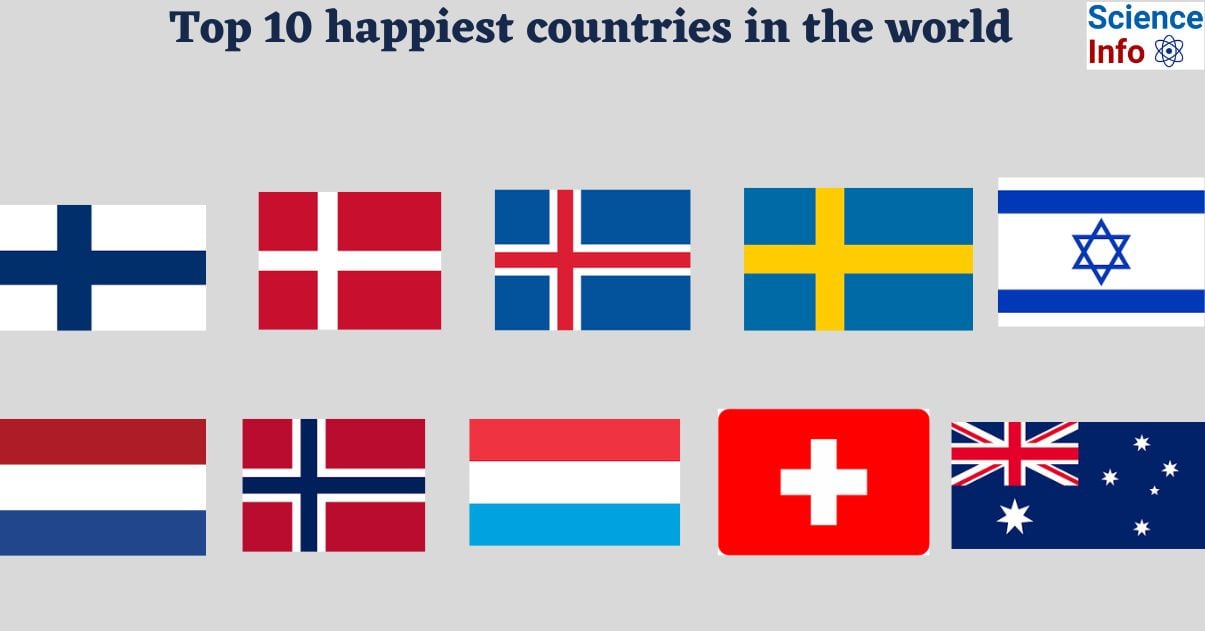 Top 10 happiest countries in the world