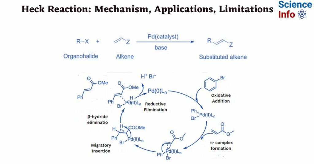 Heck Reaction Mechanism Applications Limitations Heck Reaction Mechanism Applications Limitations