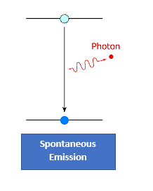 Spontaneous Emission Laser Diode