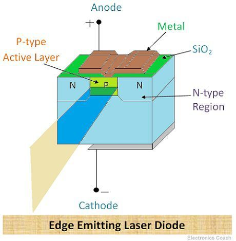 Laser Diode Construction 
