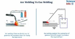 Difference Between Arc Welding and Gas Welding