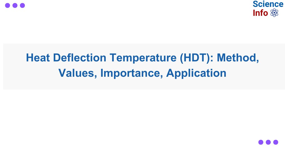 Heat Deflection Temperature (HDT) Method, Values, Importance, Application