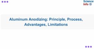 Aluminum Anodizing: Principle, Process, Advantages, Limitations
