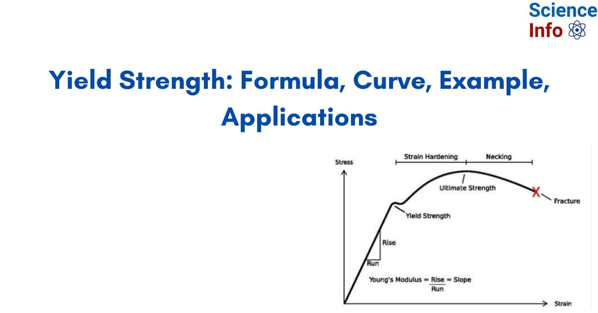 Yield Strength Formula, Curve, Example, Applications