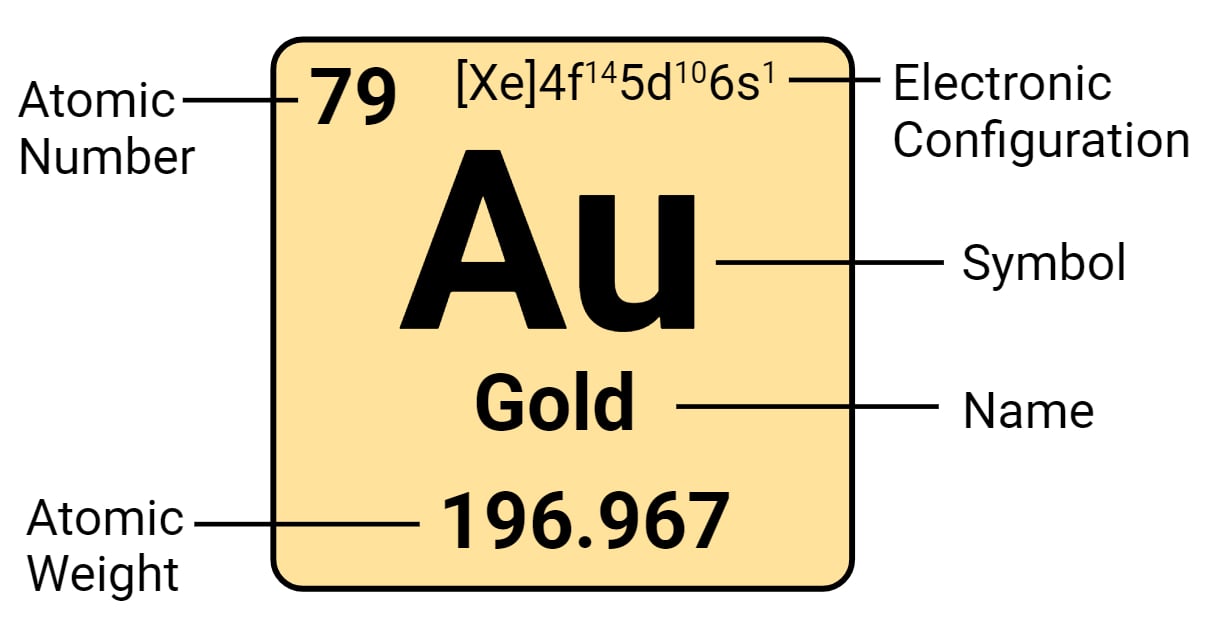 Gold (Au) Element