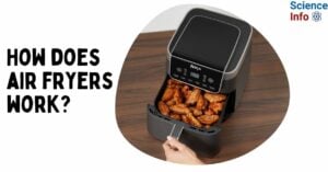 How does air fryers work?