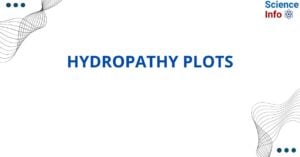 Hydropathy Plots