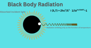 Black body radiation