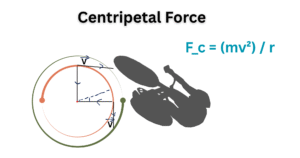 Centripetal Force