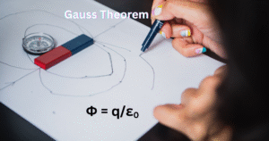 Gauss Theorem