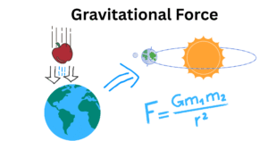 Gravitational force
