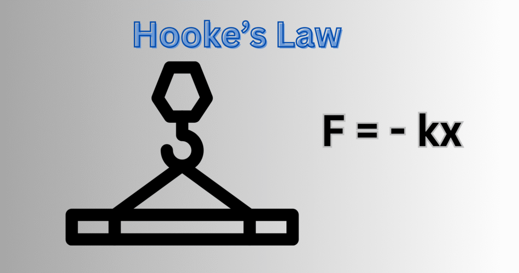 Hookes law