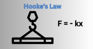 Hookes law