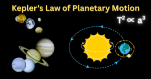 Keplers law