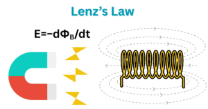 Lenzs law