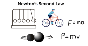 Second law