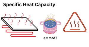 Specific Heat